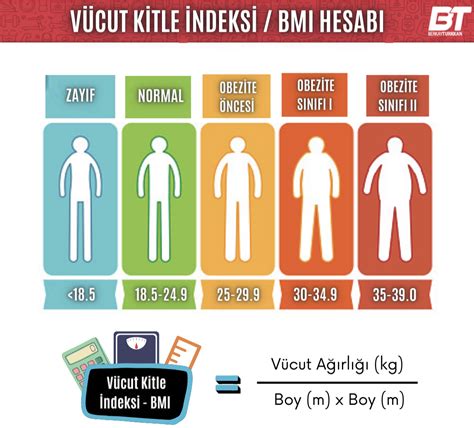 İdeal Kilo Koruma Stratejileri