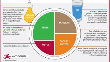 Kalori Sayımı ile Psikolojik Dengenin Korunması: Sağlıklı Yaşam Pratikleri